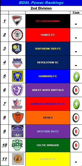 Bdsl Rumors On Twitter Bdsl Power Rankings Nd Division