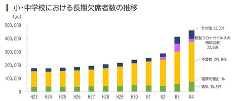 画像 小･中学校の｢不登校･暴力行為｣が今年も過去最多､ずさんな調査に深まる疑念 学校現場の実態をどこまで把握できているのか 東洋経済