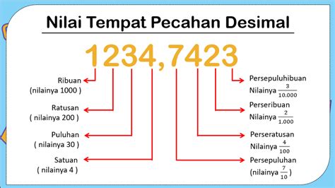 Tips Praktis Mahir Berhitung Bilangan Desimal Kelas Bu Asih