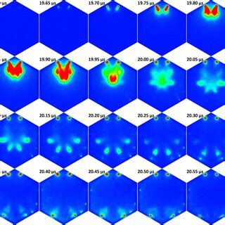 Temporal Evolution Of The Plasma Structure Within A Single Hexagon Mesh