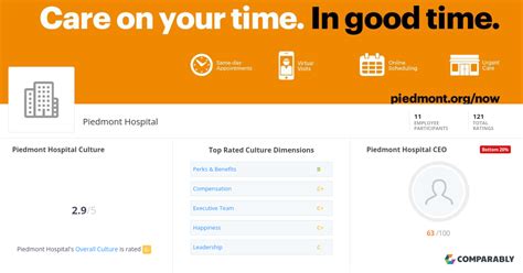 Piedmont Hospital Culture | Comparably