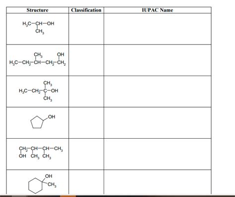 Solved Below are the structures of six alcohols. Classify | Chegg.com