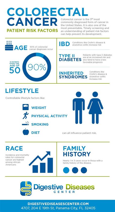 Patient Risk Factors For Colorectal Cancer Infographic