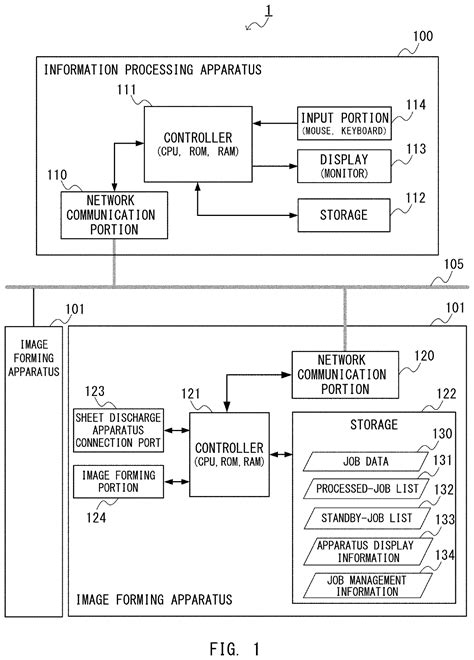 Image Forming Apparatus Information Processing Apparatus And Computer