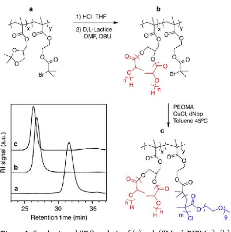 Figure 1 from Aqueous self-assembly of giant bottlebrush block ... 