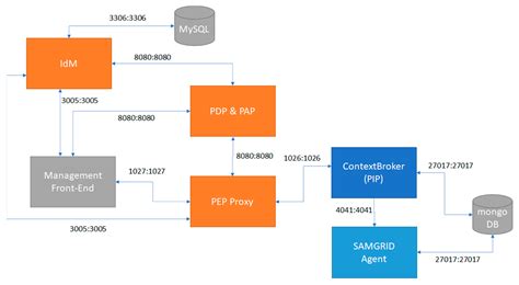 What Is Trusted Platform Module Windows Totallylio