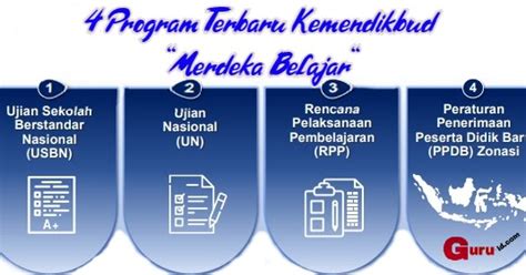 Program Terbaru Mendikbud Hapus Usbn Dan Un Rpp Format Baru