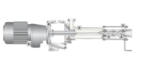 Nemo Bh Mini Hygienic Progressing Cavity Pump Sanitary Progressive