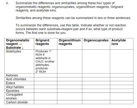 Solved 4 Summarize The Differences And Similarities Among Chegg