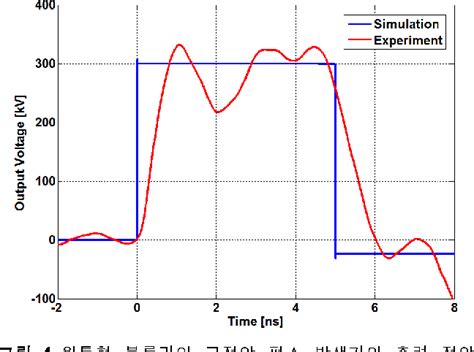 Figure 1 From Generation Of A High Voltage Pulse Of 50 Ns Pulse Duration Using A Helical