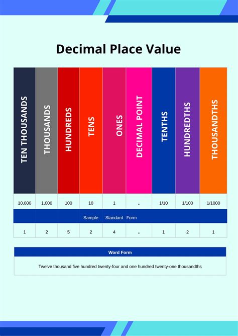 Free Printable Decimal Place Value Chart - PDF | Template.net