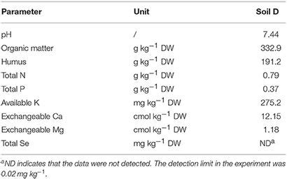 Frontiers Selenium Accumulation Characteristics And Biofortification