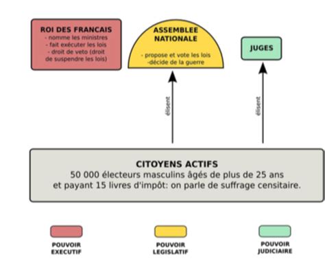 La R Volution Fran Aise Et L Empire Une Nouvelle Conception