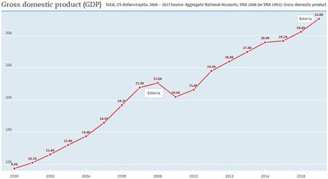 Estonia Debt Clock: Impeccable Economic Policy But No AAA Credit Rating? We Investigate ...