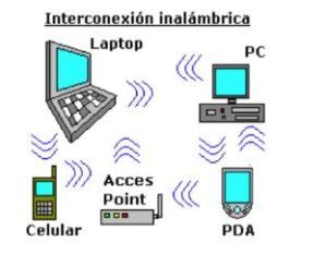 cuáles son las ventajas y desventajas de la tecnología inalámbrica