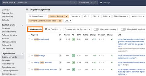 What Are Branded Keywords How To Use Them In Seo