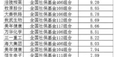 2019年26万亿社保基金 猛赚超3000亿手机新浪网