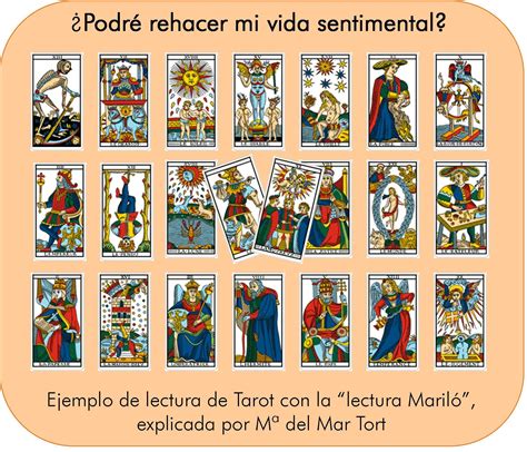 Tarot Card Reading Lectura De Cartas