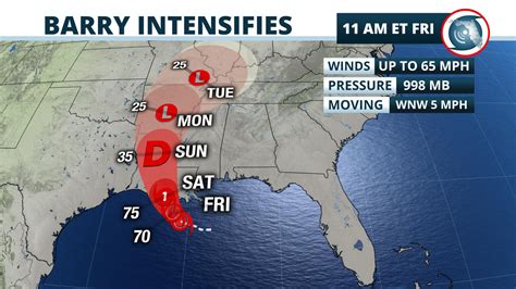 Tropical Storm Barry Strengthening as it Approaches Louisiana | WJCT NEWS