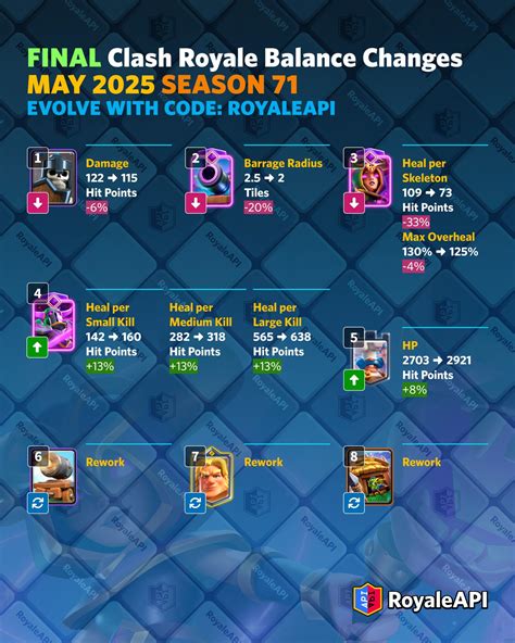 Final Balance Changes for May 2025 (Season 71) - Clash Royale News Blog