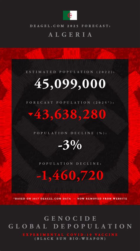 New World Order – Section 109 – Algeria | Hollywood Subliminals