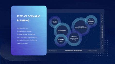 Scenario Planning Presentation Template