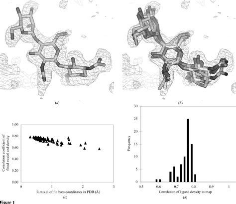 Figure 1 From Electronic Reprint Biological Crystallography Automated