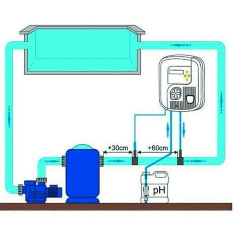 Régulation automatique de ph Zodiac ph clever