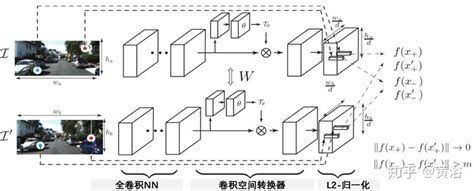 基于深度学习的特征提取和匹配方法介绍 知乎