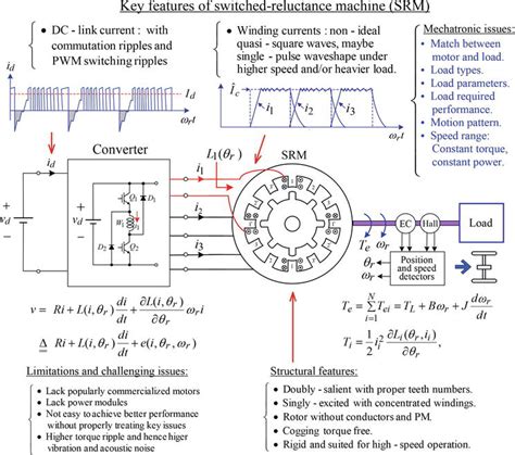 Control Of Switched Reluctance Motor Pdf | Webmotor.org