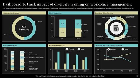 Comprehensive Diversity Training Powerpoint Ppt Template Bundles PPT Example