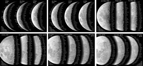 Moon Chart and Phase Maps - Astrovisuals