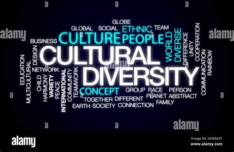 Cultural Diversity Design Animated Word Cloud Text Design Animation