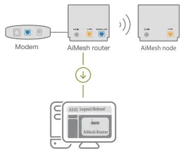 Asus Zenwifi Xd S Ax Dual Band Wifi Router User Guide