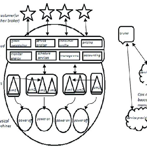 Data Center architecture. | Download Scientific Diagram