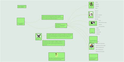 Delito Contra La Propiedad Mindmeister Mapa Mental