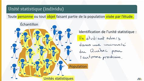 Population échantillon Et Unité Statistique Youtube