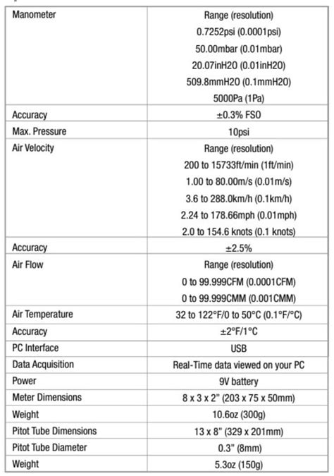 Triplett Dpr400 Differential Pressure Airflow And Pitot Tube Meter