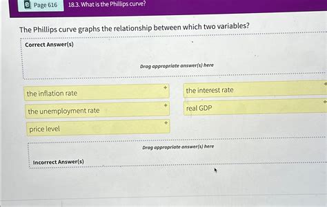 Solved Page 61618.3. ﻿What is the Phillips curve?The | Chegg.com