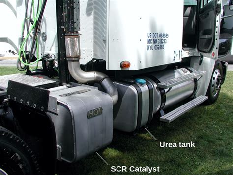 SCR Systems for Diesel Engines