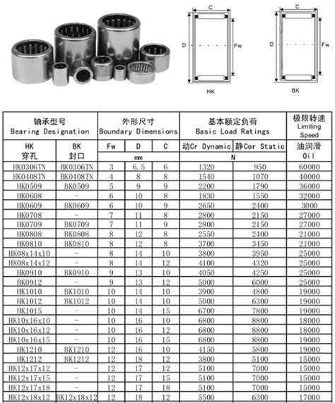 Inch Bearing Size Chart