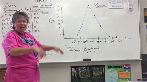 Frequency Polygons Youtube