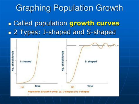 Ppt Populations Powerpoint Presentation Free Download Id3711783