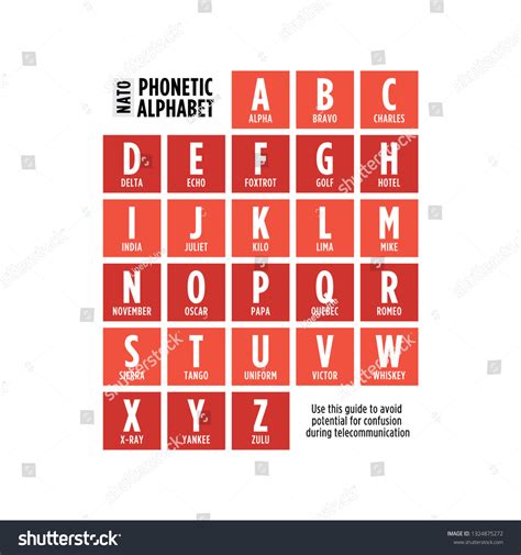 Phonetic Alphabet Chart Guide Vector Illustration Stock Vector (Royalty ...