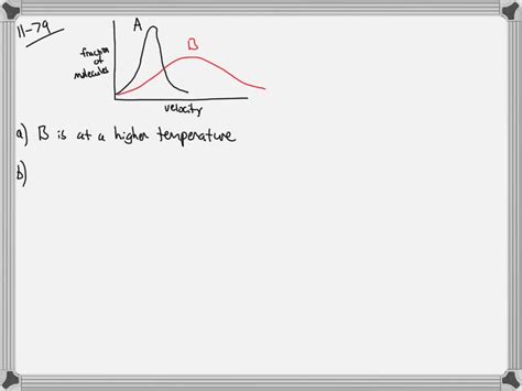 The Graph Below Shows Velocity Distribution Curves Fo Solvedlib