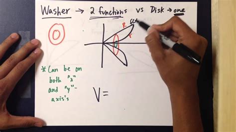 Disk And Washer Method Worksheet