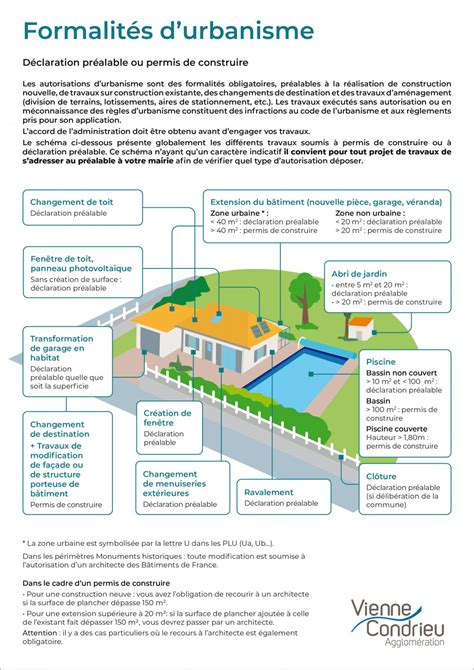 Mes autorisations durbanisme Commune de Jardin dans l Isère pays