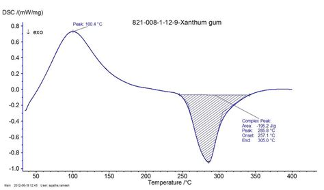 Thermogram Dsc