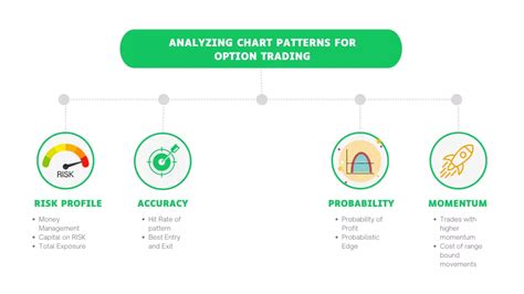 Option Trading Chart Patterns - 5 Best Chart Patterns For Option ...