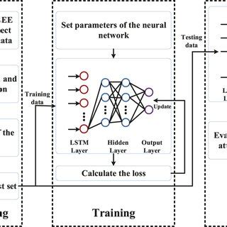 Detection accuracy in continuous attack scenario. | Download Scientific Diagram